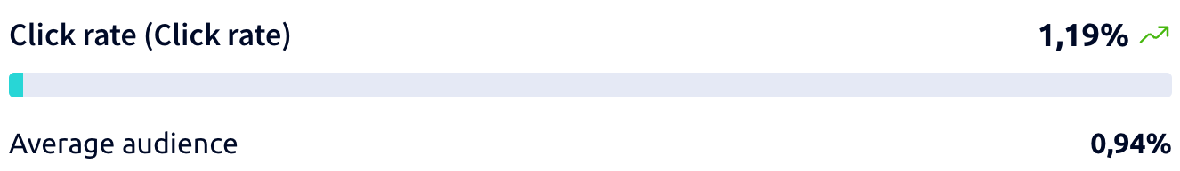 tasa-clics-en.png
