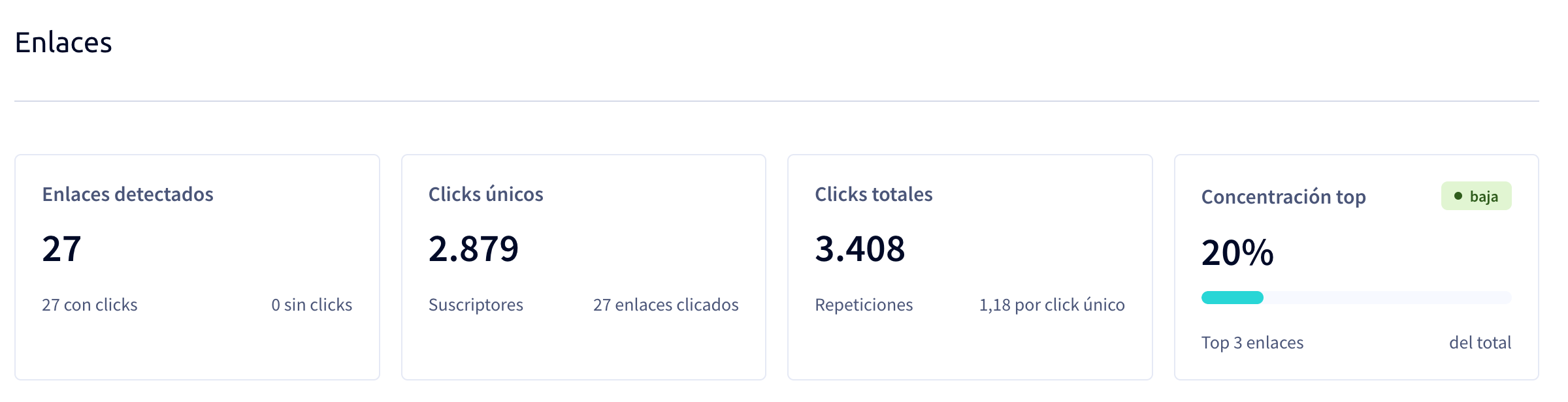 Resumen de estadísticas de enlaces